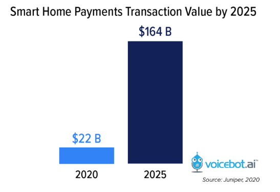 voice commerce evolución