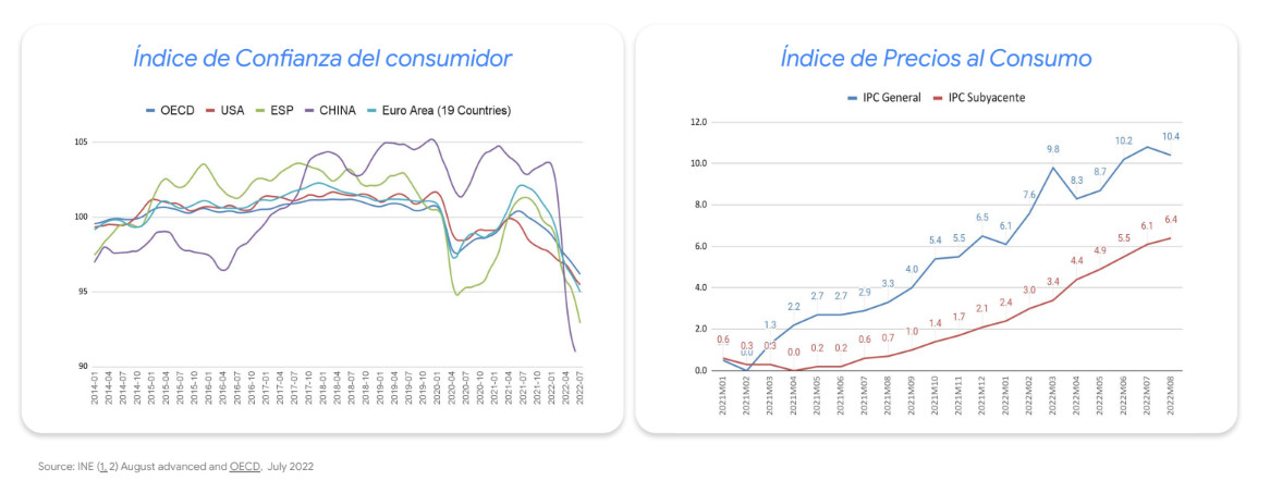 inflación y estrategias de marketing para empresas