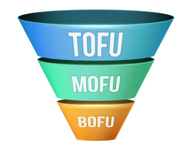 tofu mofu bofu atraer ventas marketing digital